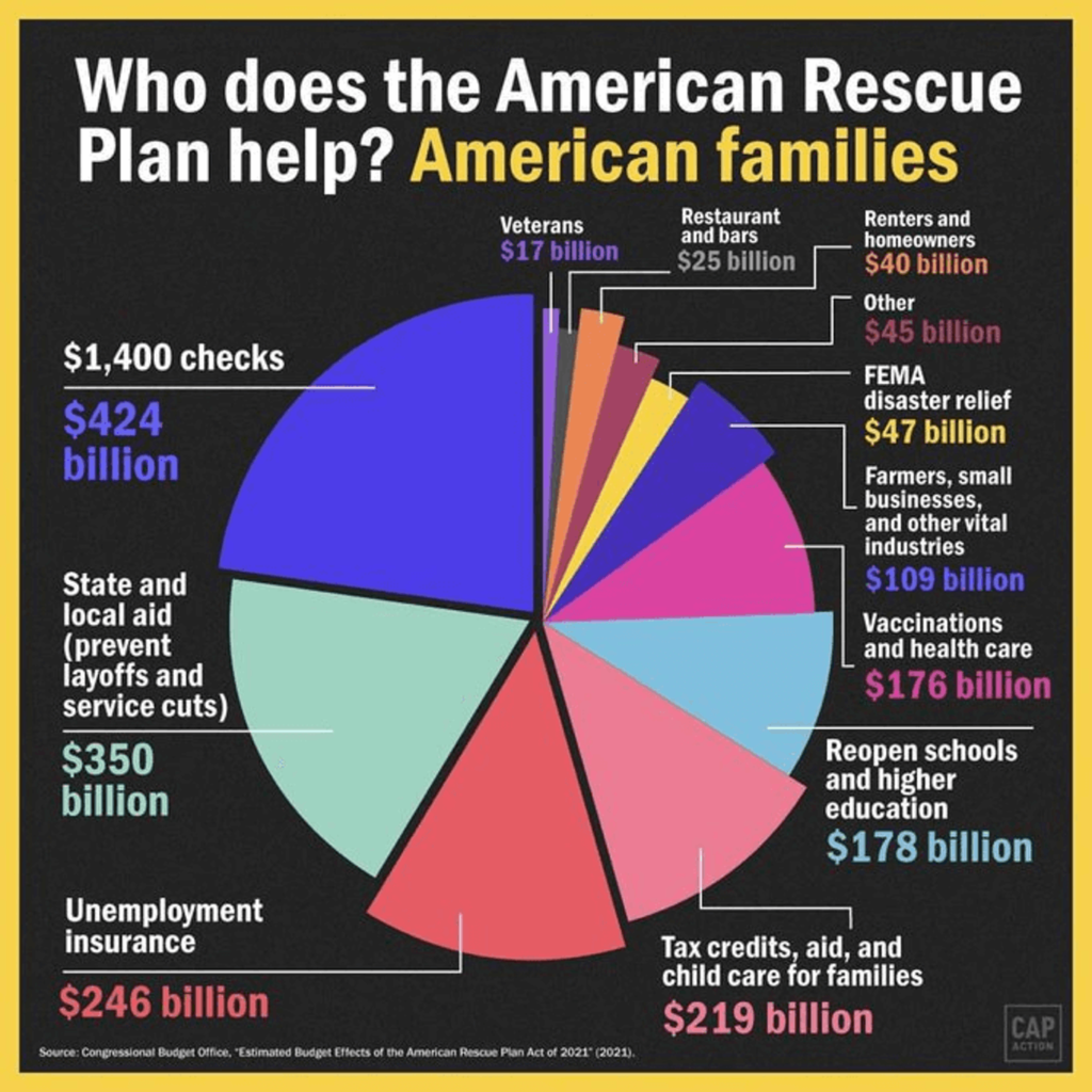 American Rescue Plan Act Of 2021