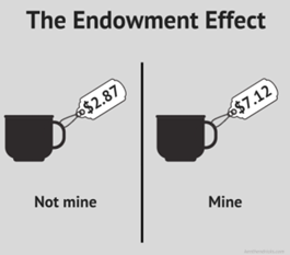 The Endowment Effect Price of Coffee Example Image