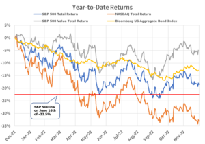 index return chart