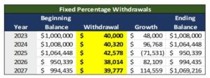 Withdrawal Strategy Chart